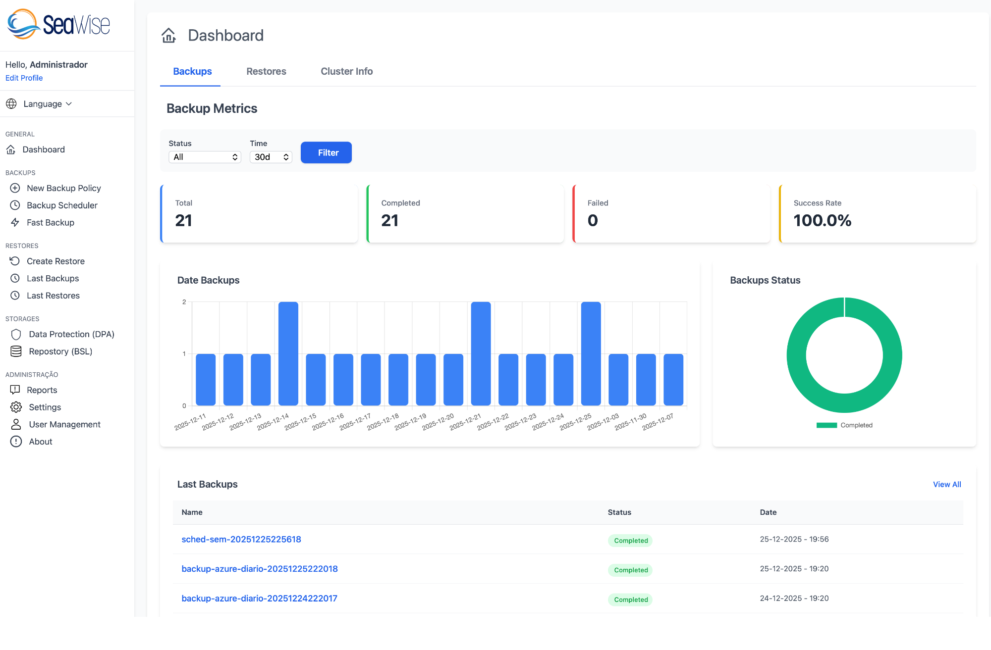 Seawise Backup: uma interface web para simplificar backups em Kubernetes com Velero e OADP