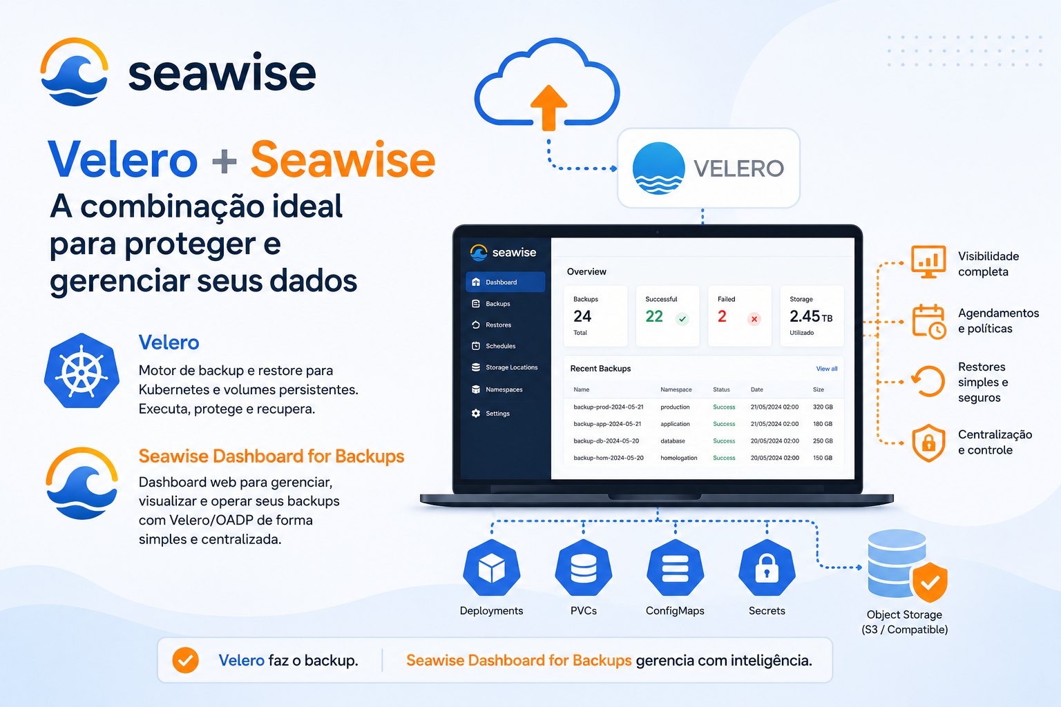 O que é o Velero e como o Seawise Dashboard pode ajudar na gestão de backup em Kubernetes